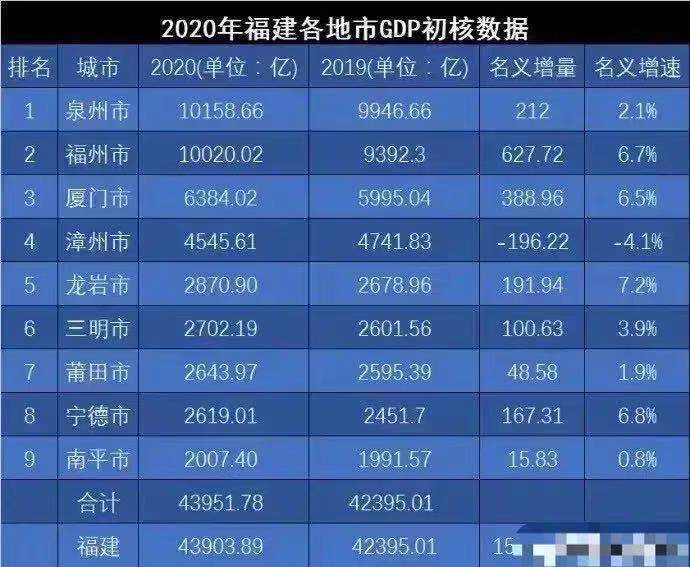 福清市GDP人均(2)