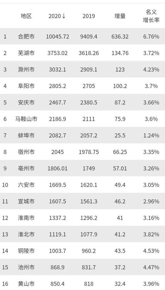 安徽省滁州市常住人口多少_安徽省滁州市地图(3)