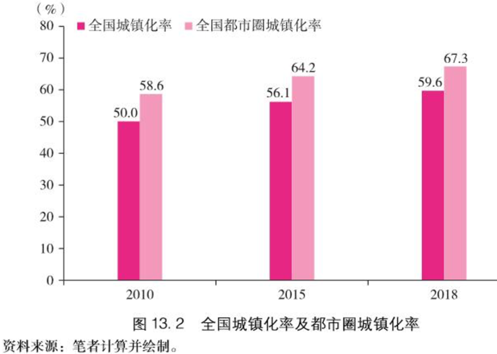 人口倍增_人口普查图片