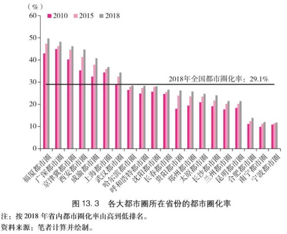 中等城市人口规模_牛市侠胆 每月入场人数恰似一座中等城市(3)