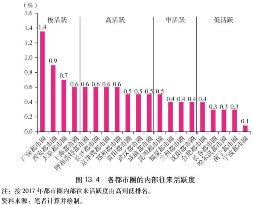 人口倍增_人口普查图片