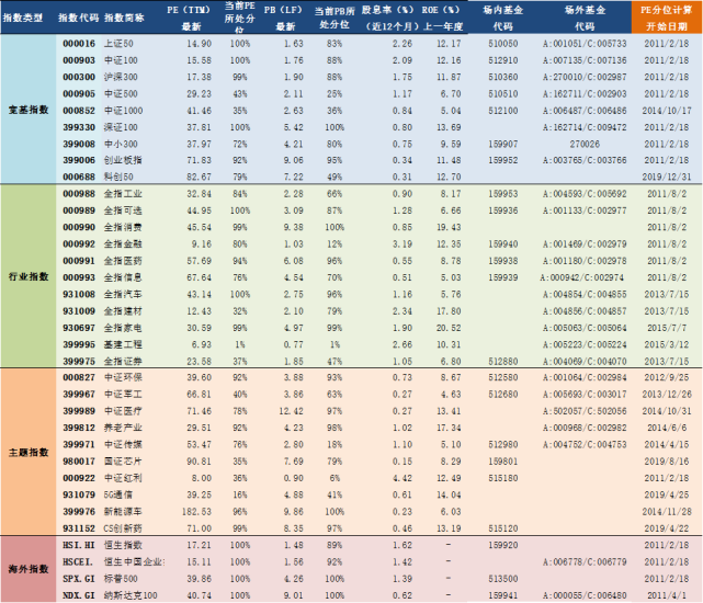 2021年2月18日a股主要指数估值表