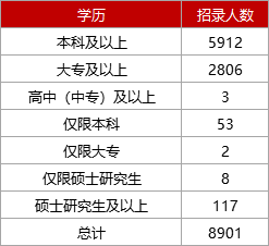 2021黑龙江省人口_2021黑龙江省单招学校(2)