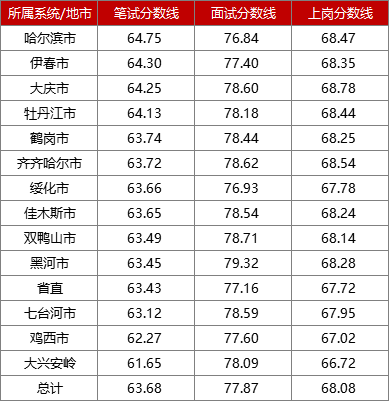 2021黑龙江省人口_2021黑龙江省单招学校(3)