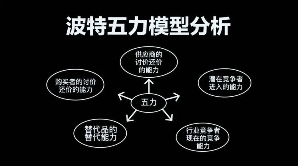 因此,波特五力模型是企业制定竞争战略时经常利用的战略分析工具.