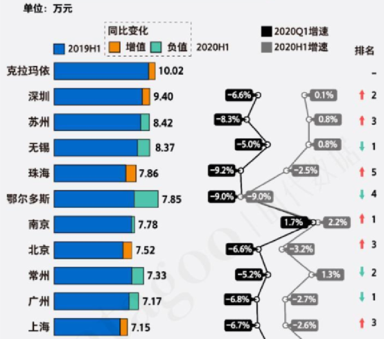 全国经济人均总量排名_世界经济总量排名