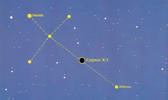 的三篇文章联合发布了对第一个恒星级黑洞——天鹅座x1(cygnus x-1)