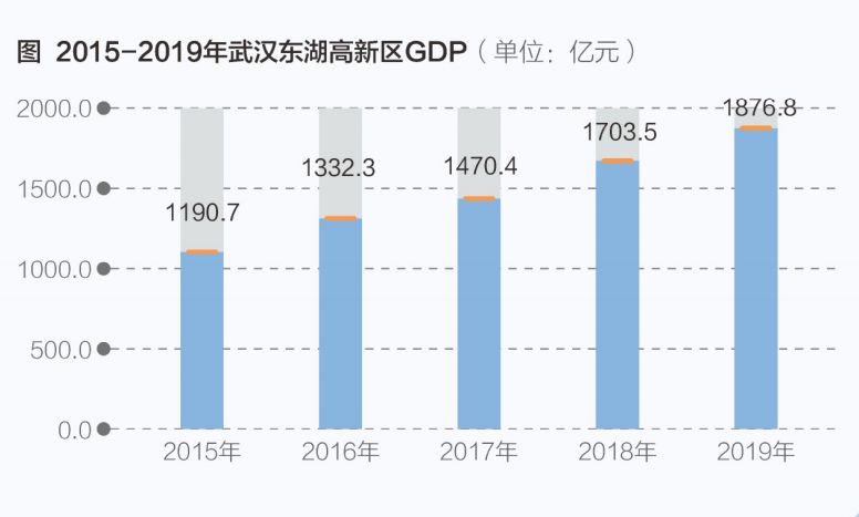 什么是gdp项目