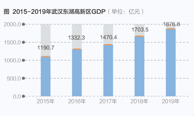 太仓市高新区2020年的gdp_江海产业园获批 省产业园在江门三区四市全覆盖