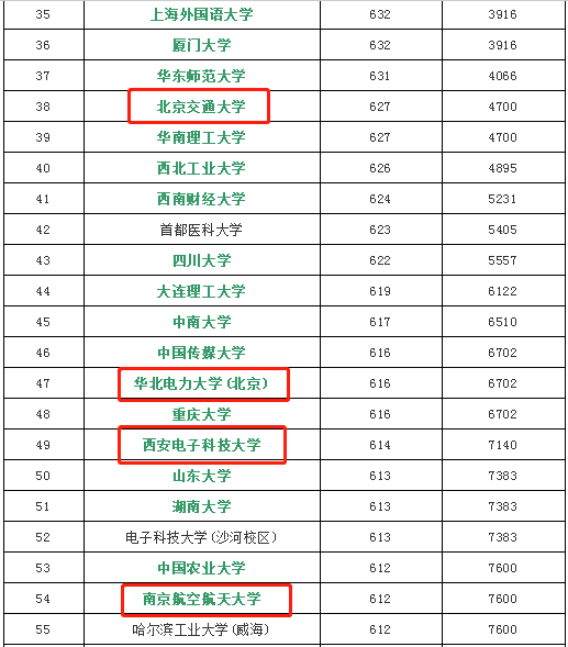 北京交通排名_北京交通大学(2)