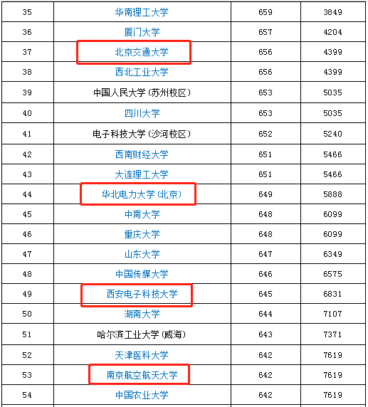 北交排名_百家姓排名图片(2)