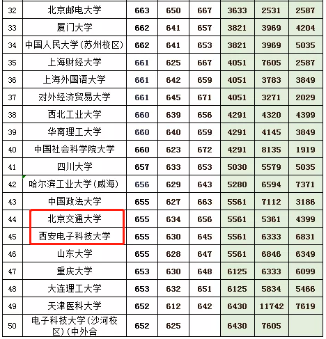 北交排名_百家姓排名圖片