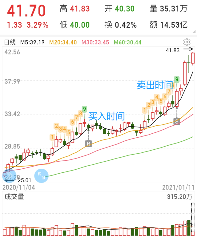 说是我交易频繁,拿不住股票,其实我有一只拿了三年的股票,渝三峡a