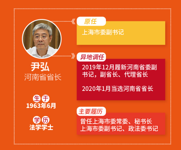 一年来20位新晋省长多为异地升迁或调任近半是博士