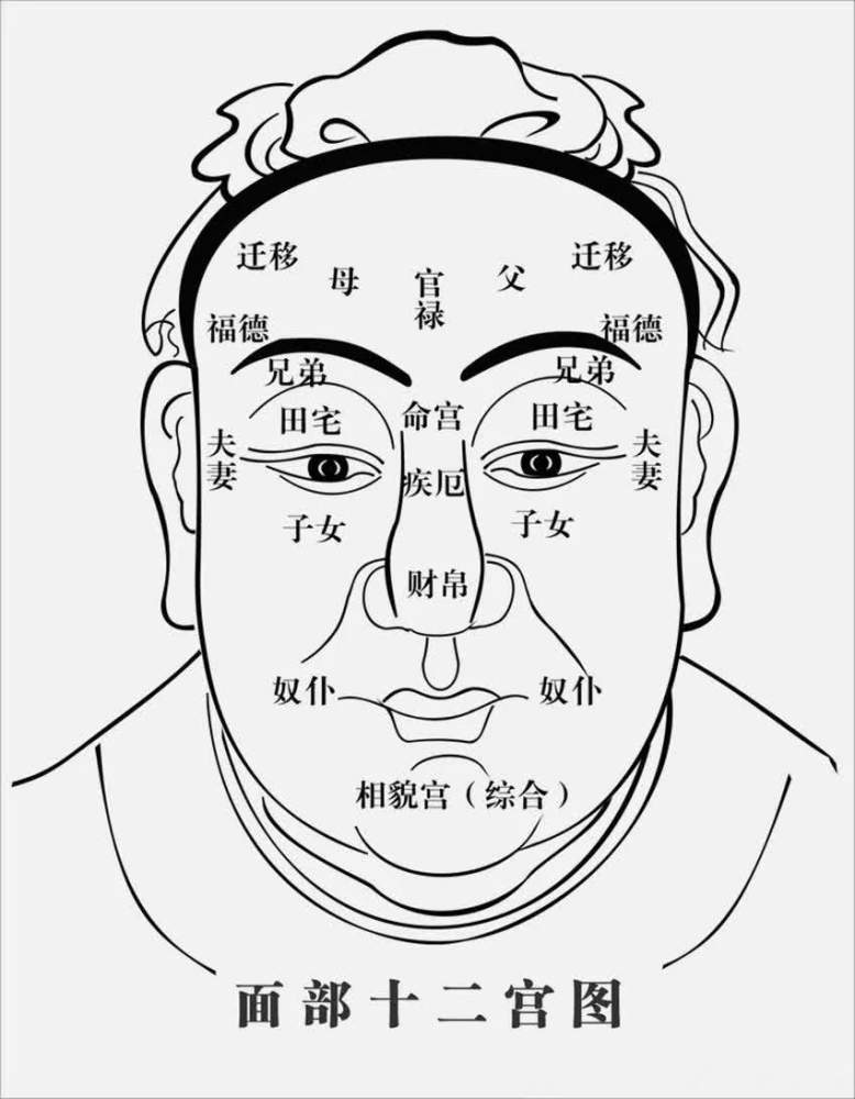 从面相看人的德行:阴德纹和缺德纹的看法