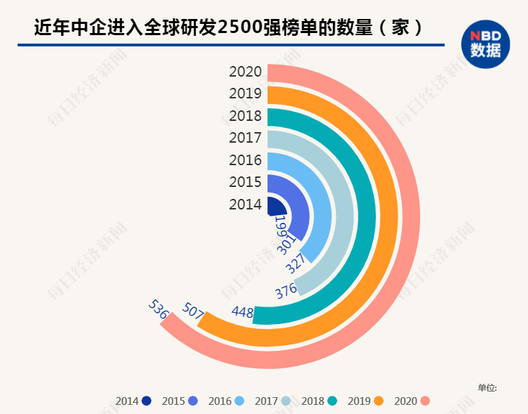 2020研发占GDP_2020gdp中的各个占比(3)