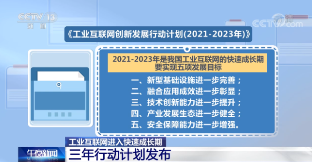 一文读懂工业互联网创新发展行动计划（2021-2023）