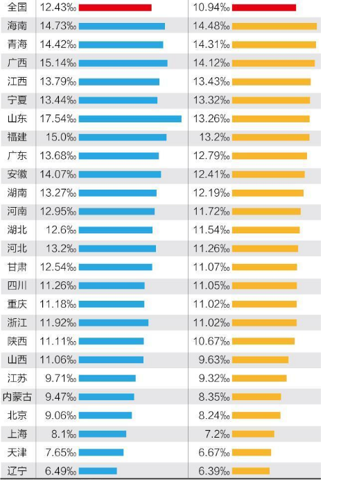 限制韩国人口_韩国限制电影图片(3)