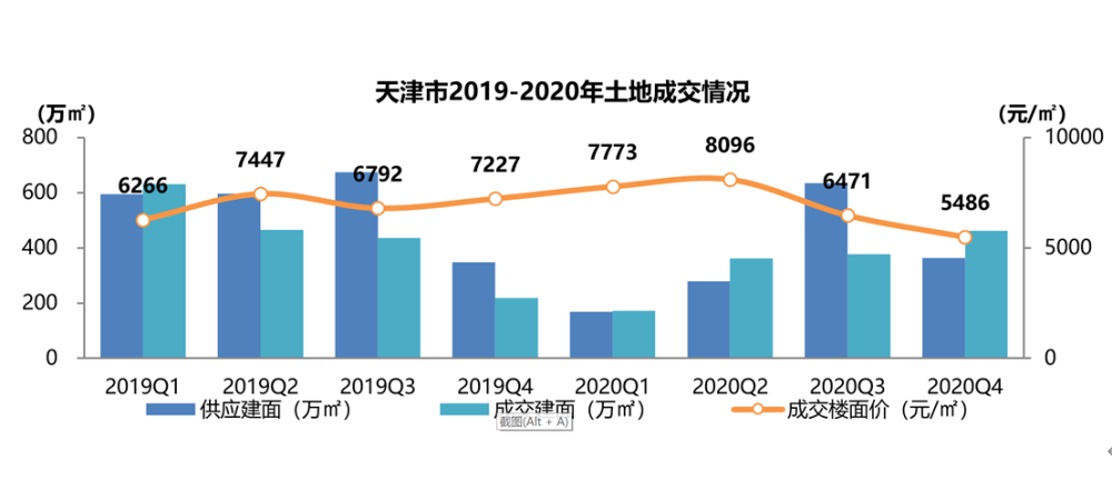 天津武清2021年gdp_武清GDP和最新房价趋势出炉,这些小区已经有了最新价格(2)