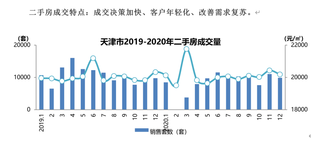 2021gdp天津武清_武清GDP和最新房价趋势出炉,这些小区已经有了最新价格