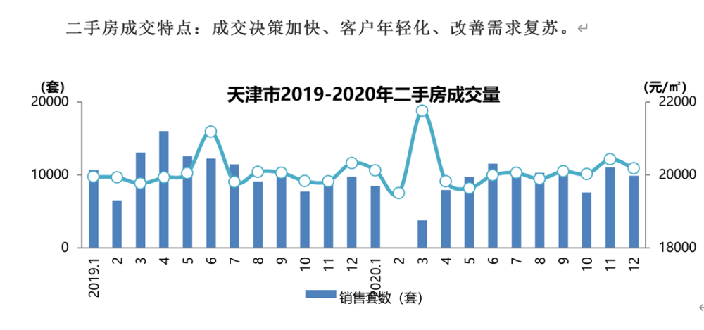 天津武清2021年gdp_武清GDP和最新房价趋势出炉,这些小区已经有了最新价格(2)