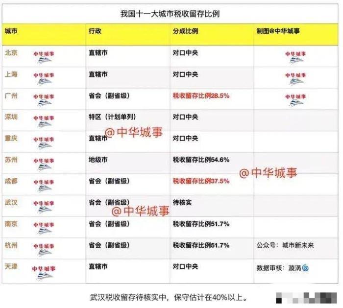 全国各城市税收与GDP的比值_看看34个发达国家人民要交多少税(2)