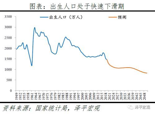 控制人口_任泽平 立即全面放开并鼓励生育 让更多人想生敢生