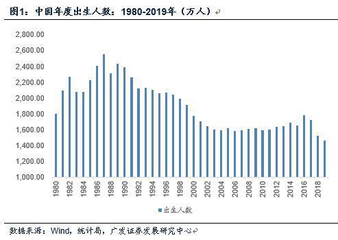人口大涨_人口普查(3)