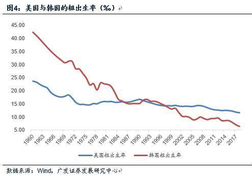 控制人口_任泽平 立即全面放开并鼓励生育 让更多人想生敢生