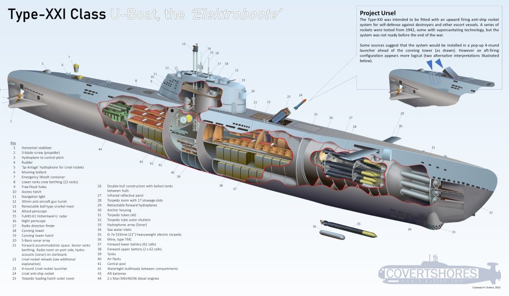 德国在战争末期研制的21型潜艇,被誉为现代潜艇的鼻祖,鲜为人知