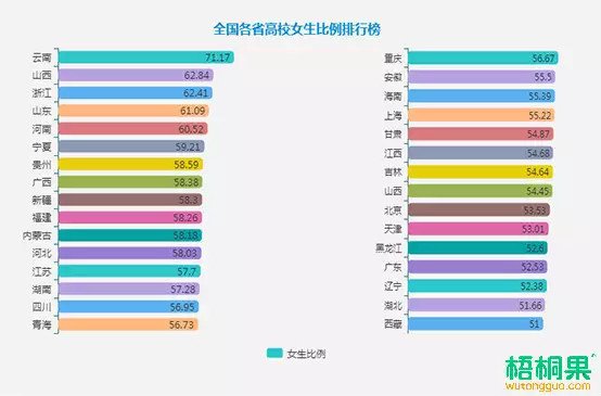 福建人口普查2020男女比例_人口普查男女比例图