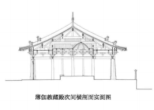 辽代建筑:大同华严寺薄伽教藏殿