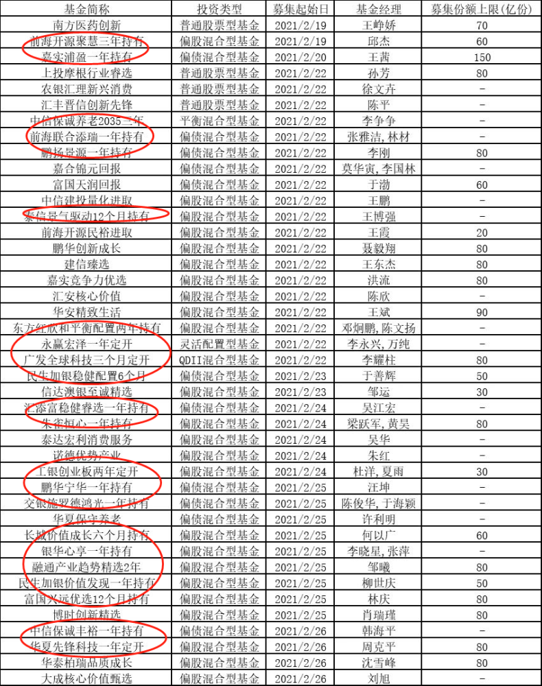 2021基金排名_消费主题基金排名图片(2)