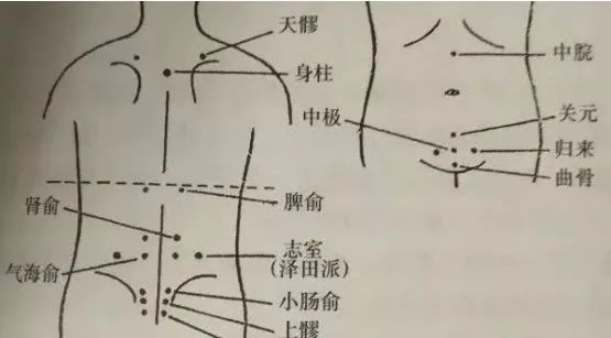 子宫肌瘤必灸穴(五柱穴)