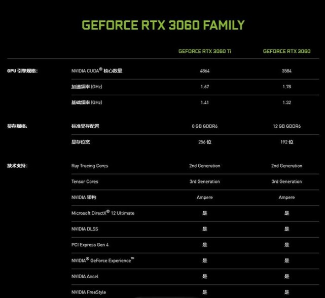 老黄出手解决空气卡问题:3060算力限制 cmp采矿专用gpu