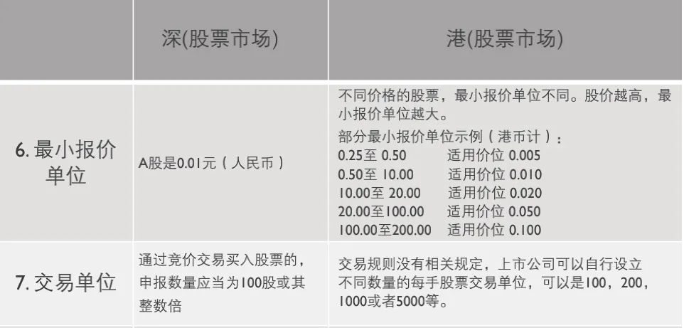 艾德证券港股投资有何吸引力