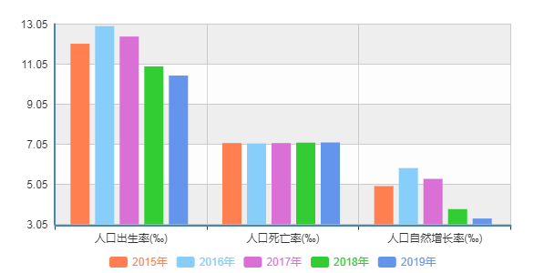 人口存量_人口普查图片(2)