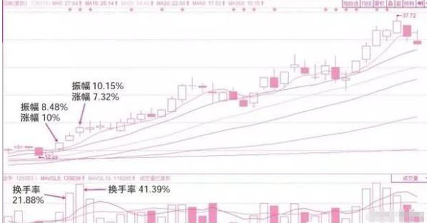 10年前投资10万元买入贵州茅台股票并持有到现在,会有