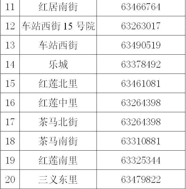人口摸排表_人口普查(3)