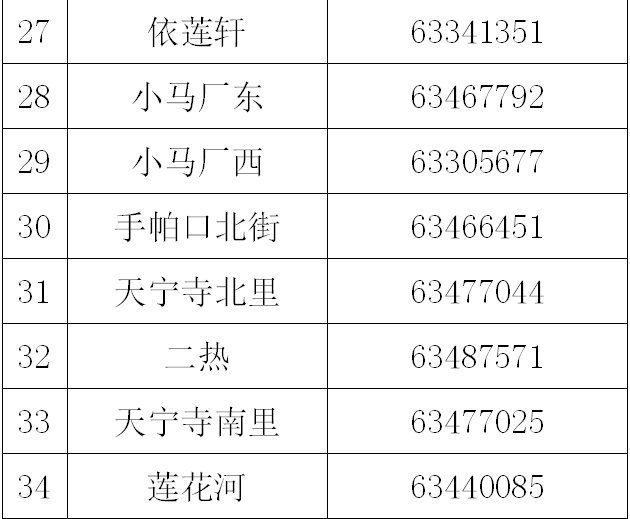 西城区广外街道GDP_北京西城区街道划分图(2)