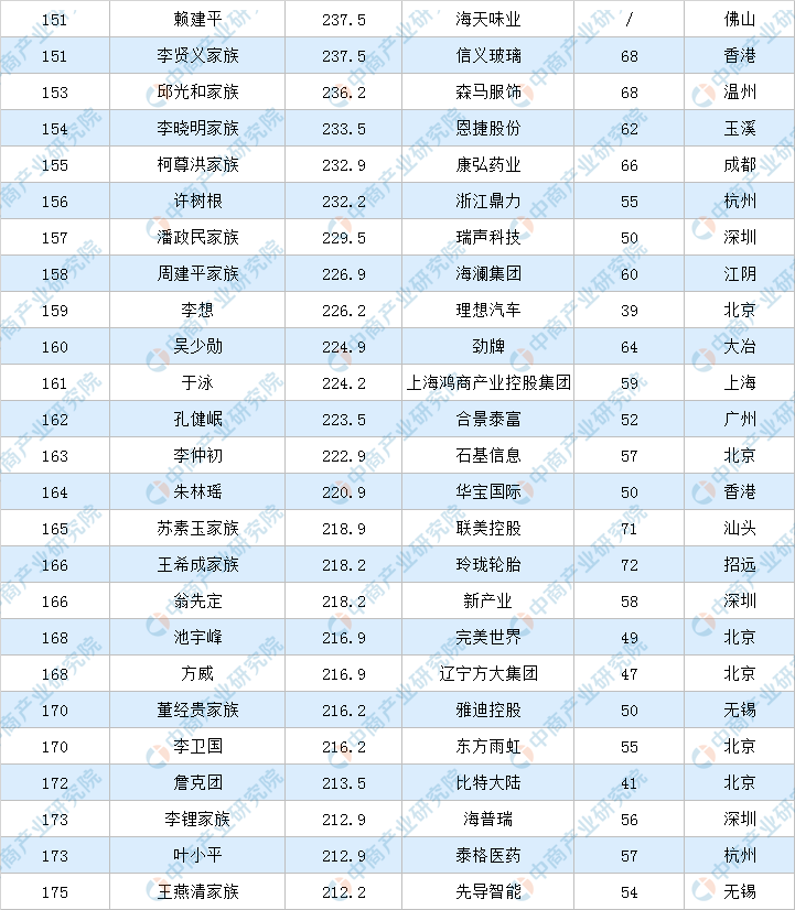 中国福布斯排行榜_福布斯排行榜中国2021(2)