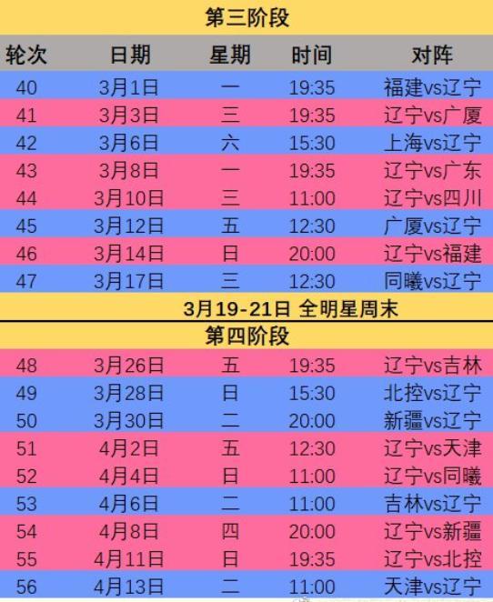 cba最新赛程已定第三阶段比赛将于3月1日开打整个赛季