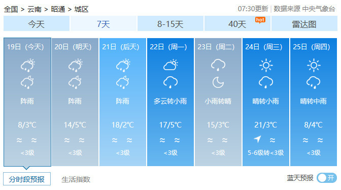 云南天气预报