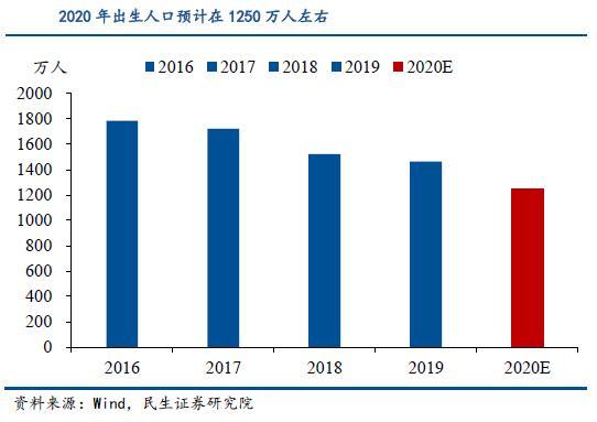 二胎 人口问题_我国人口问题图片