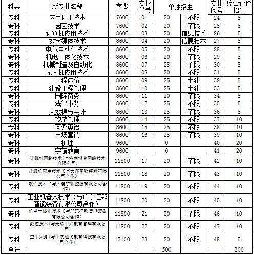 2021广东普宁人口总数_国内人口破200万的县,30年时间人口翻一倍,当地人经商头(3)