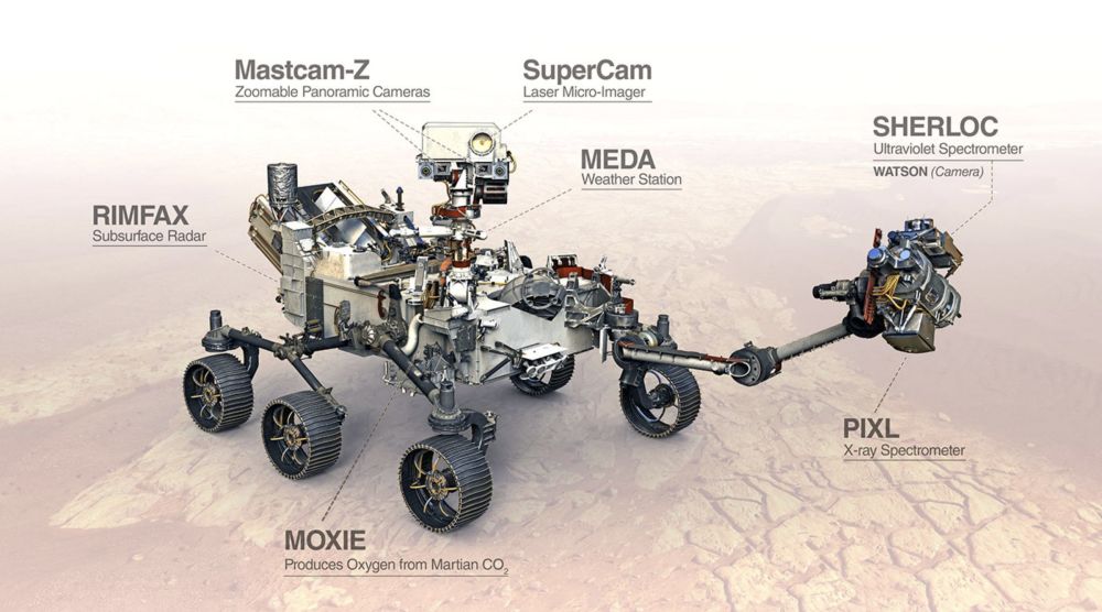 美国"毅力号"探测器成功着陆火星,对此你如何看待?