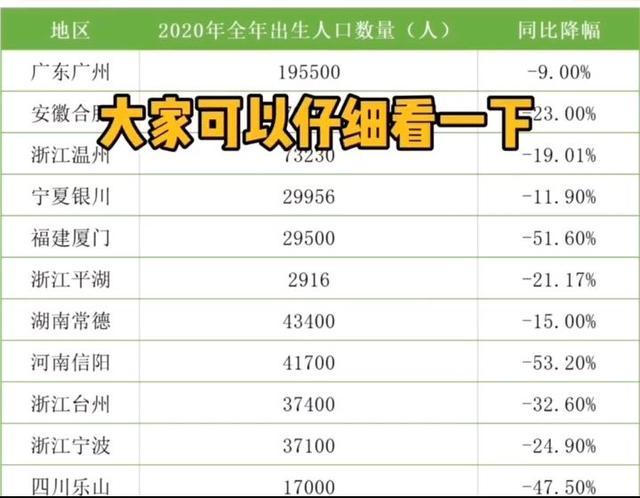 新生人口2020年_2020年全国人口统计图(2)
