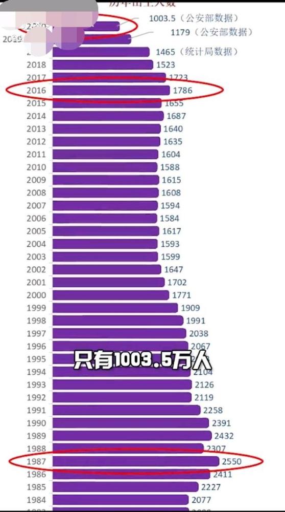 不想普查人口_人口普查(2)