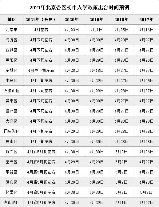 2021年7月15日(星期四)至8月31日(星期二)放暑假,共6至零6天.