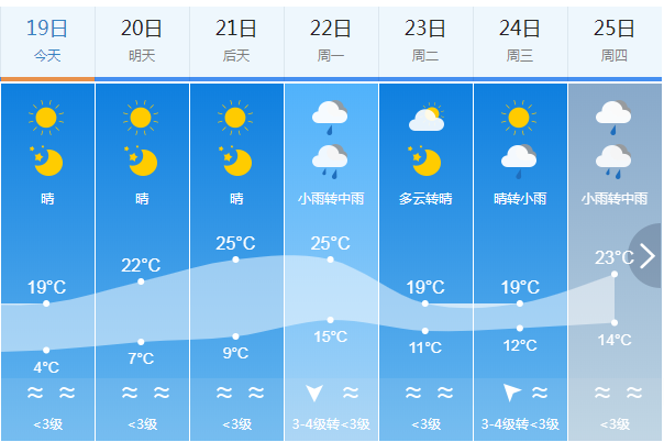 建瓯未来7天天气预报